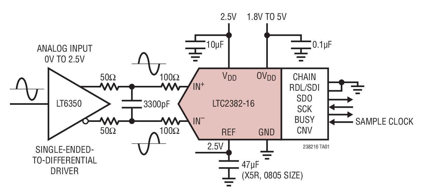 LTC2382-16Ӧͼһ